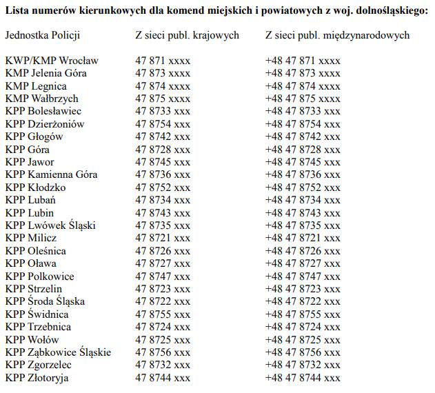 Nowe numery telefonów do jednostek Policji